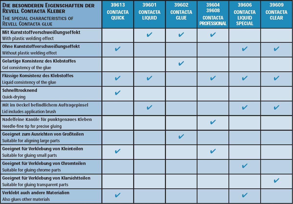 Revell 39604 Contacta Professional Glue 25g