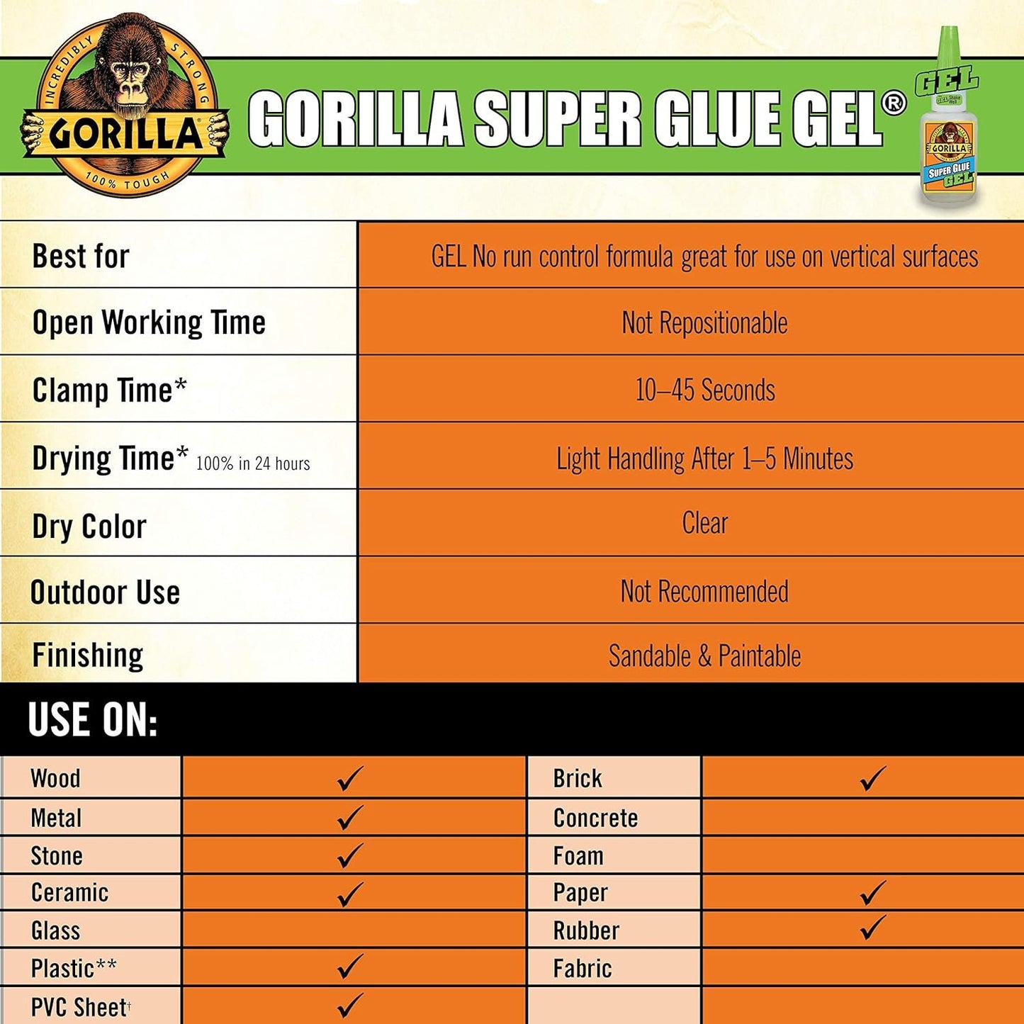 Gorilla Super Glue Gel, Two 3 Gram Tubes, Clear, (Pack of 1)