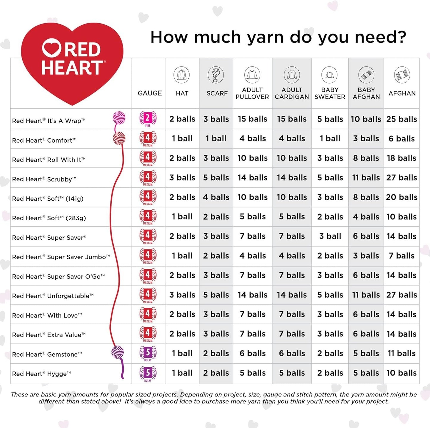 Red Heart Super Saver Yarn, 3 Pack, Favorite Stripe 3 Count