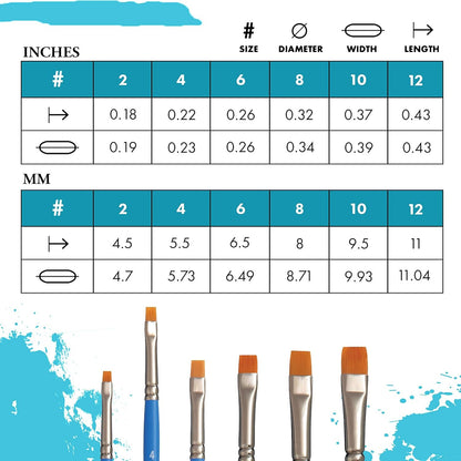 Princeton Select Artiste, Mixed-Media Brushes for Acrylic, Oil, Watercolor Series 3750 Chisel Blender Synthetic, Size 4