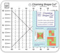 June Tailor Charming Shape Cut Ruler