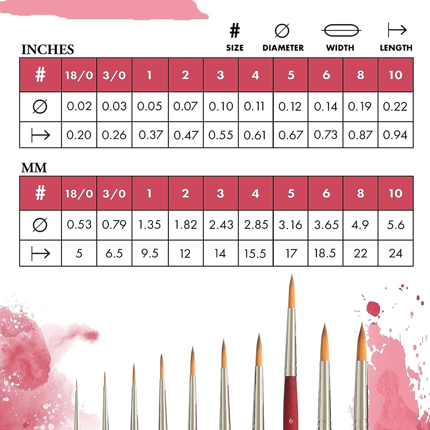 Princeton Velvetouch, Series 3950, Paint Brush for Acrylic, Oil and Watercolor, Round, 6