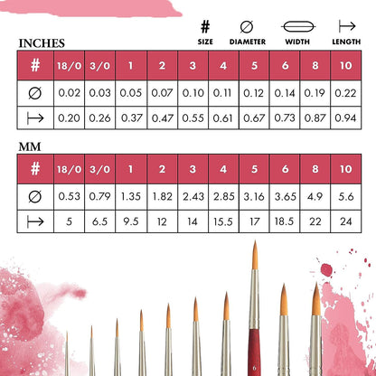 Princeton Velvetouch, Series 3950, Paint Brush for Acrylic, Oil and Watercolor, Round, 6