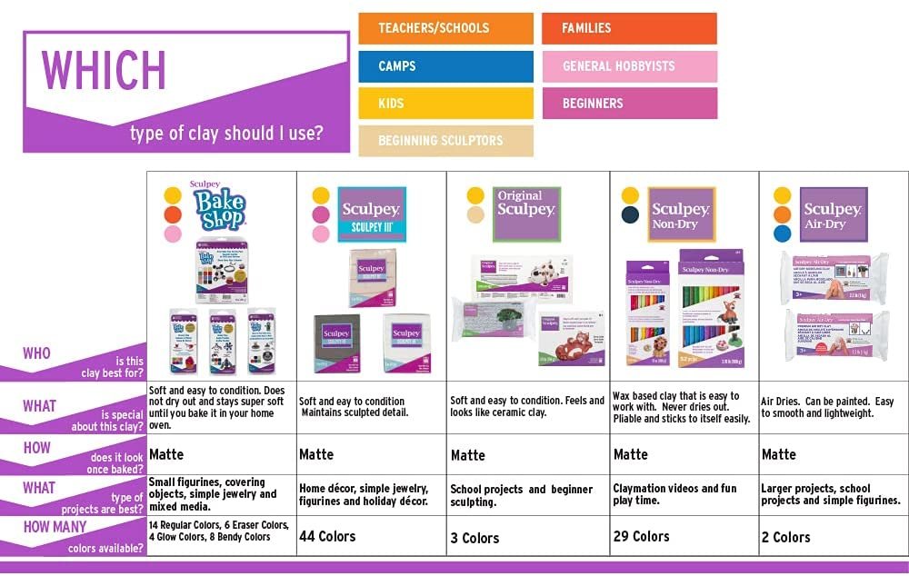 Sculpey III Polymer Oven-Bake Clay, Pearl, Non Toxic, 8 oz. bar, great for modeling, sculpting, holiday, DIY, mixed media and school projects. Perfect for kids and beginners!