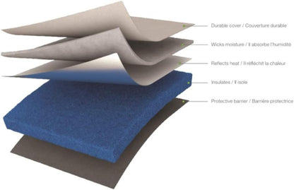 Cricut EasyPress Decorative Mat, Protective Heat-Resistant Mat for Heat Press Machines and HTV and Iron On Projects