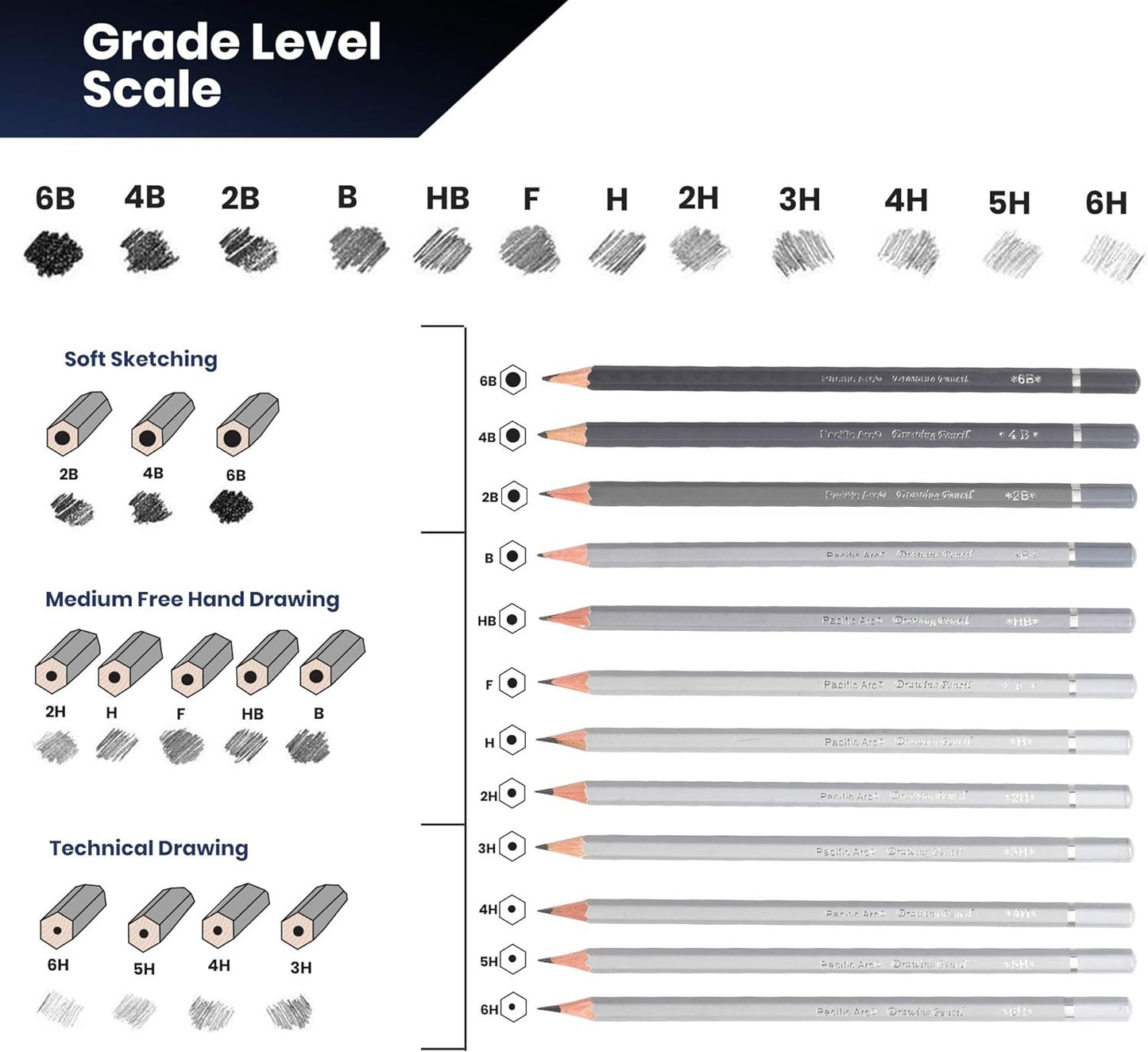 Pacific Arc Premium Graphite Drawing Pencils for Artists, Tech Pack - Professional Pencils for Drawing, Drafting, Sketching and Shading 12 Pk. - Great Non Toxic Art Supplies Set for Adults and Kids