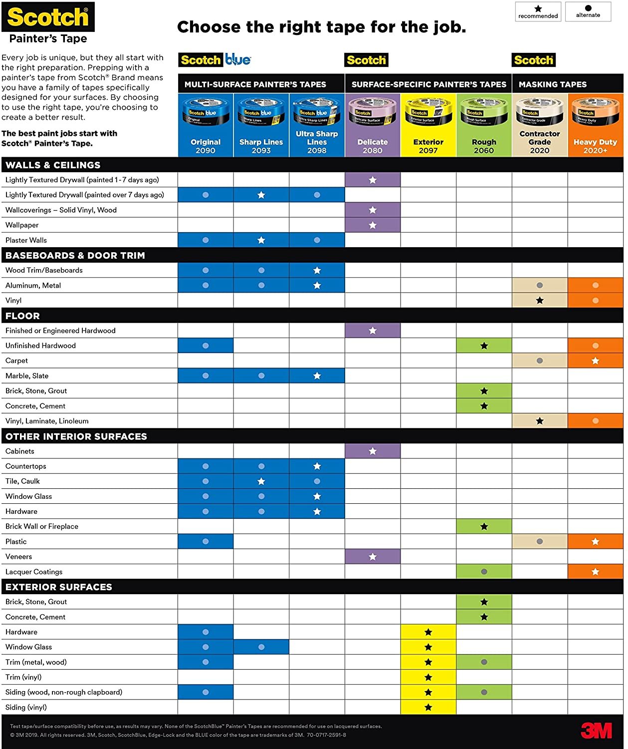 ScotchBlue Original Multi-Surface Painter's Tape, .70 inches x 60 yards, 2090, 1 Roll