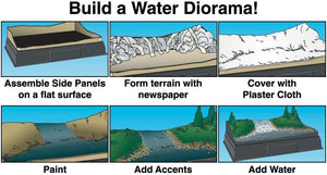 Woodland Scenics SP4113 Scene-A-Rama Water Diorama Kit, Multicolor