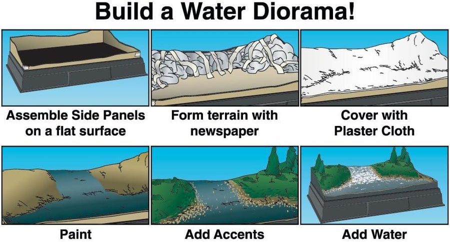 Woodland Scenics SP4113 Scene-A-Rama Water Diorama Kit, Multicolor