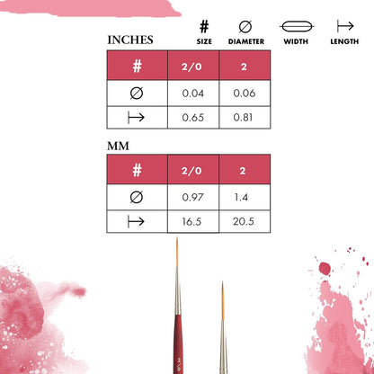 Princeton Velvetouch, Series 3950, Paint Brush for Acrylic, Oil and Watercolor, Script Liner, 2/0