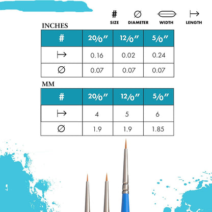 Princeton Select Artiste, Series 3750, Paint Brush for Acrylic, Watercolor and Oil, Round, 5/0