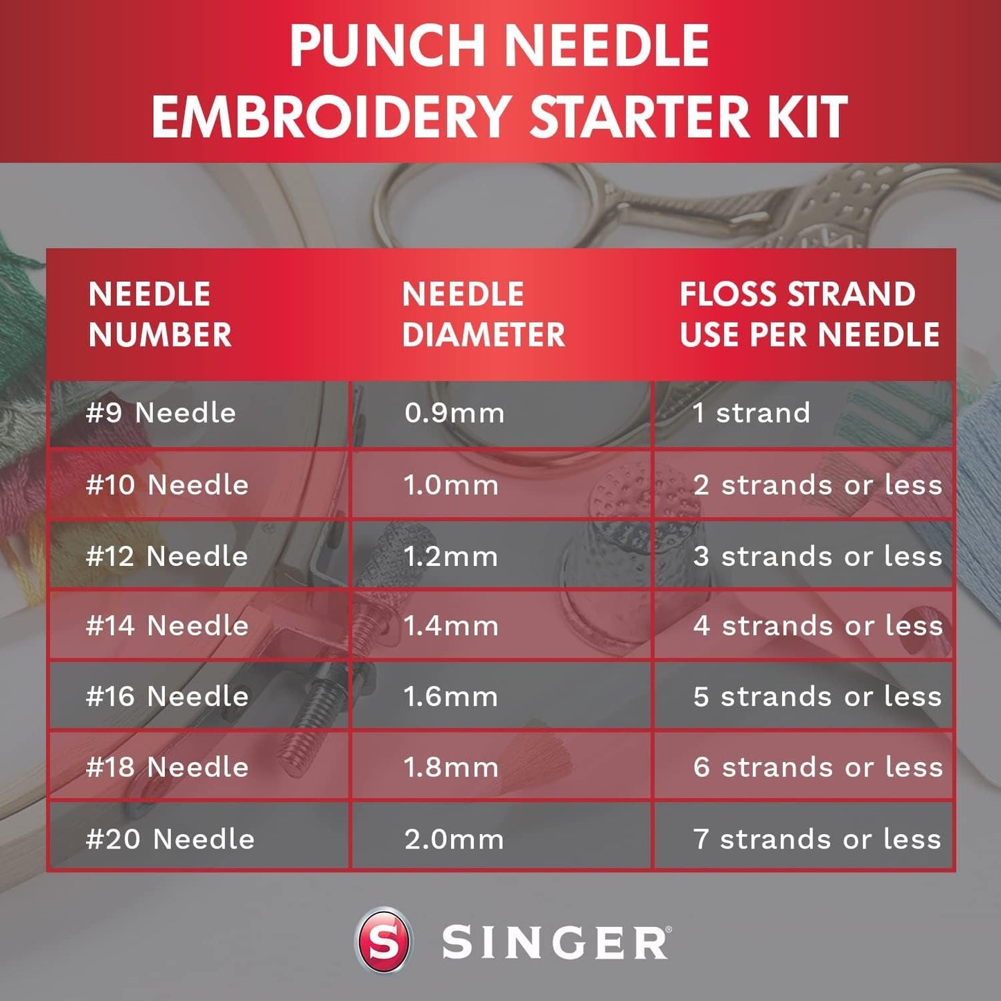 SINGER 8 Piece Punch Needle Embroidery Kit with 7 Assorted Size Punch Needle Heads, Interchangeable Handle, and Punch Needle Storage Case
