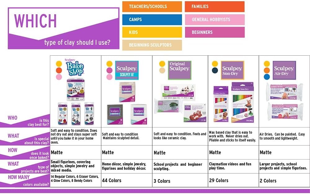 Sculpey III Polymer Oven-Bake Clay, Hazelnut Brown, Non Toxic, 2 oz. bar