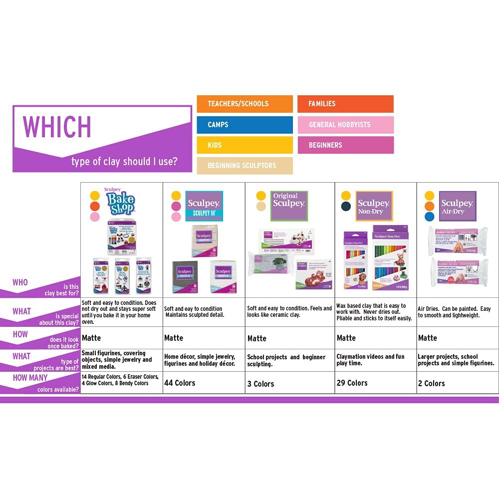 Sculpey III® 10 Bright Colors of Polymer Oven-Bake Clay, Non Toxic,1.25 lbs., great for modeling, sculpting, holiday, DIY, mixed media and school projects. Perfect for kids and beginners!