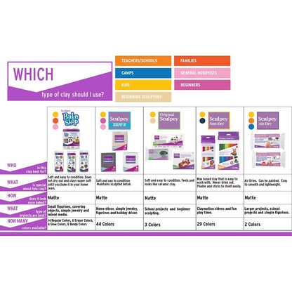 Sculpey III® 10 Bright Colors of Polymer Oven-Bake Clay, Non Toxic,1.25 lbs., great for modeling, sculpting, holiday, DIY, mixed media and school projects. Perfect for kids and beginners!